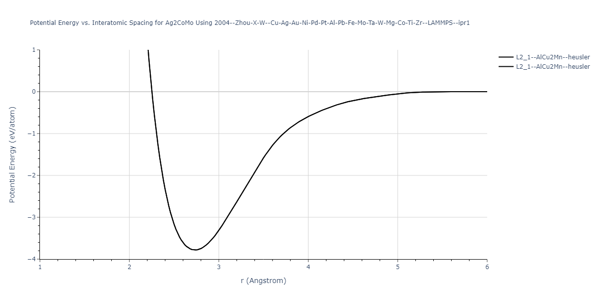 2004--Zhou-X-W--Cu-Ag-Au-Ni-Pd-Pt-Al-Pb-Fe-Mo-Ta-W-Mg-Co-Ti-Zr--LAMMPS--ipr1/EvsR.Ag2CoMo