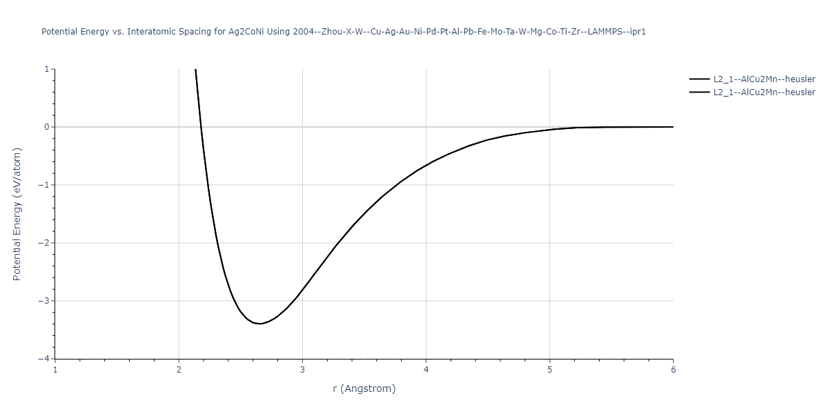 2004--Zhou-X-W--Cu-Ag-Au-Ni-Pd-Pt-Al-Pb-Fe-Mo-Ta-W-Mg-Co-Ti-Zr--LAMMPS--ipr1/EvsR.Ag2CoNi