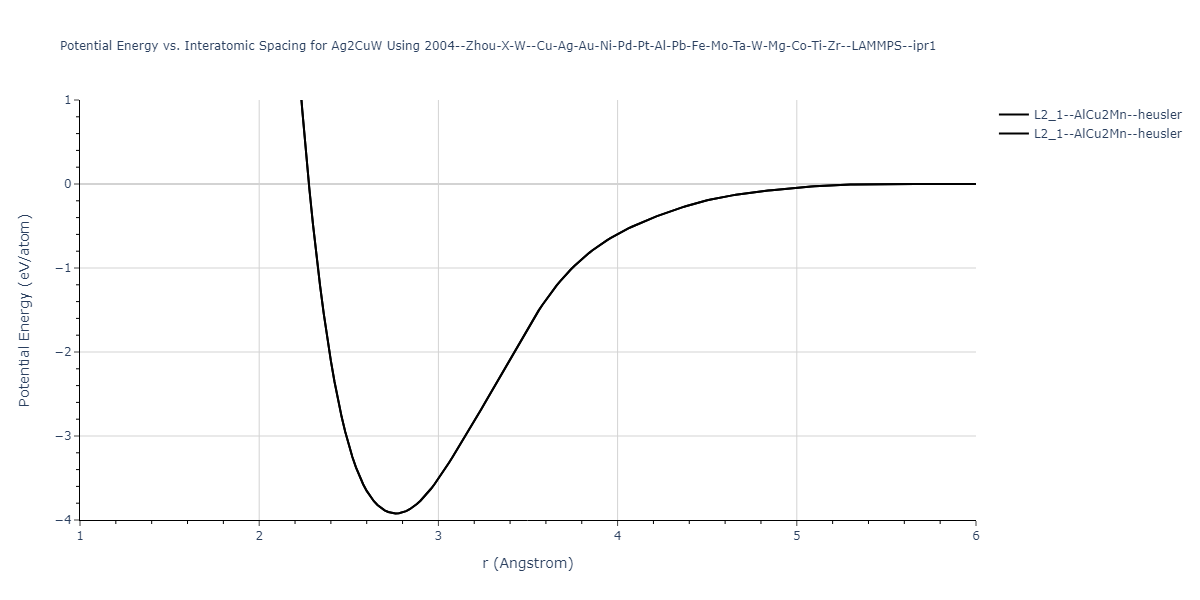 2004--Zhou-X-W--Cu-Ag-Au-Ni-Pd-Pt-Al-Pb-Fe-Mo-Ta-W-Mg-Co-Ti-Zr--LAMMPS--ipr1/EvsR.Ag2CuW