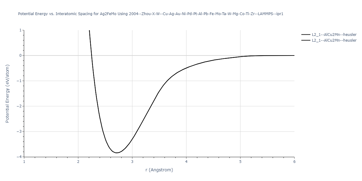 2004--Zhou-X-W--Cu-Ag-Au-Ni-Pd-Pt-Al-Pb-Fe-Mo-Ta-W-Mg-Co-Ti-Zr--LAMMPS--ipr1/EvsR.Ag2FeMo