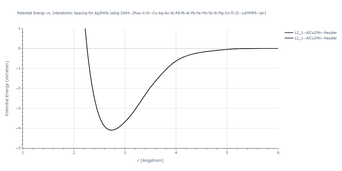 2004--Zhou-X-W--Cu-Ag-Au-Ni-Pd-Pt-Al-Pb-Fe-Mo-Ta-W-Mg-Co-Ti-Zr--LAMMPS--ipr1/EvsR.Ag2FeTa