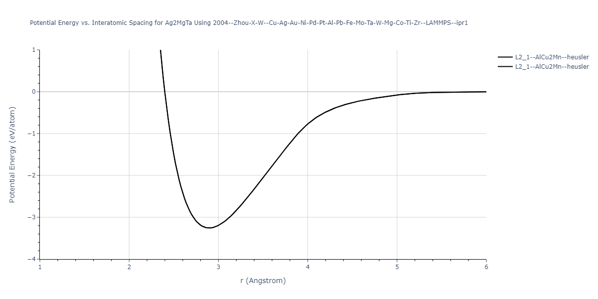 2004--Zhou-X-W--Cu-Ag-Au-Ni-Pd-Pt-Al-Pb-Fe-Mo-Ta-W-Mg-Co-Ti-Zr--LAMMPS--ipr1/EvsR.Ag2MgTa