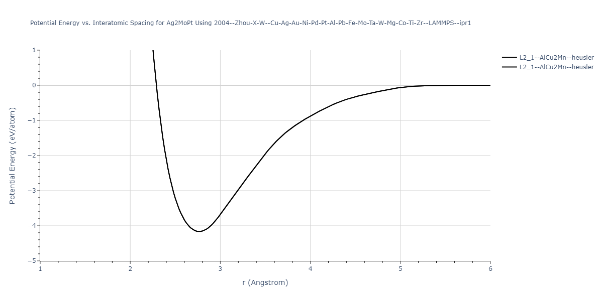 2004--Zhou-X-W--Cu-Ag-Au-Ni-Pd-Pt-Al-Pb-Fe-Mo-Ta-W-Mg-Co-Ti-Zr--LAMMPS--ipr1/EvsR.Ag2MoPt