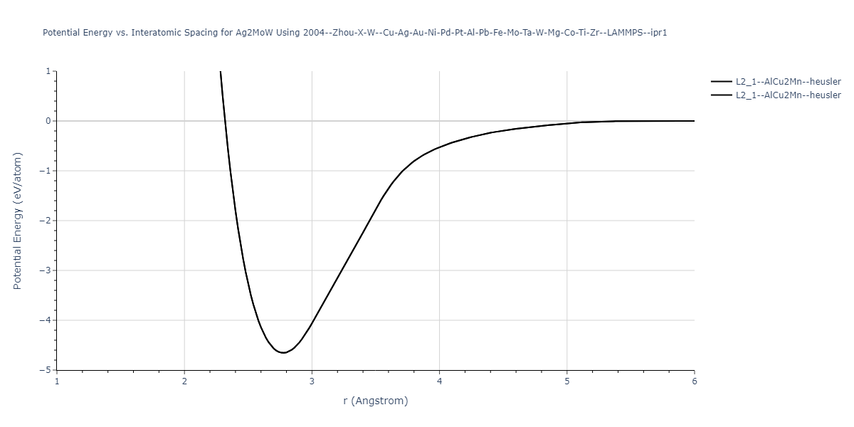 2004--Zhou-X-W--Cu-Ag-Au-Ni-Pd-Pt-Al-Pb-Fe-Mo-Ta-W-Mg-Co-Ti-Zr--LAMMPS--ipr1/EvsR.Ag2MoW