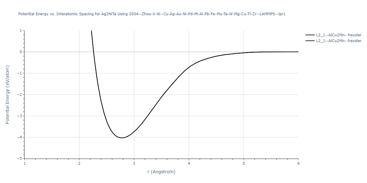 2004--Zhou-X-W--Cu-Ag-Au-Ni-Pd-Pt-Al-Pb-Fe-Mo-Ta-W-Mg-Co-Ti-Zr--LAMMPS--ipr1/EvsR.Ag2NiTa