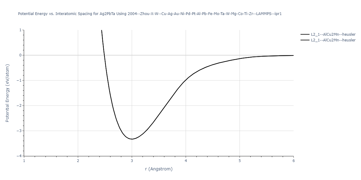 2004--Zhou-X-W--Cu-Ag-Au-Ni-Pd-Pt-Al-Pb-Fe-Mo-Ta-W-Mg-Co-Ti-Zr--LAMMPS--ipr1/EvsR.Ag2PbTa