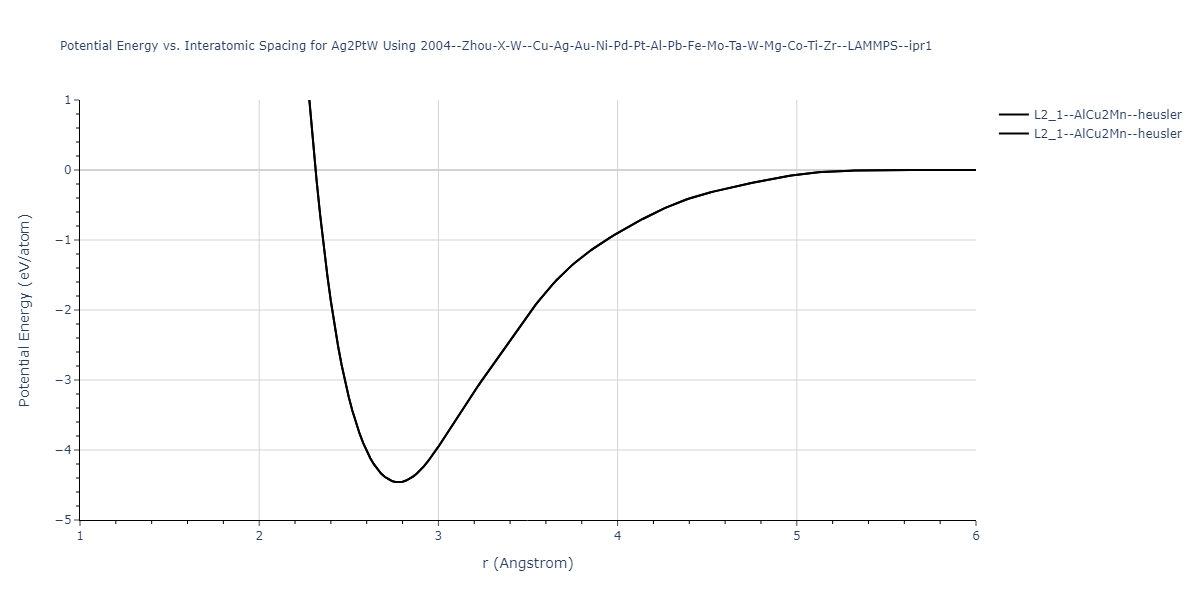 2004--Zhou-X-W--Cu-Ag-Au-Ni-Pd-Pt-Al-Pb-Fe-Mo-Ta-W-Mg-Co-Ti-Zr--LAMMPS--ipr1/EvsR.Ag2PtW