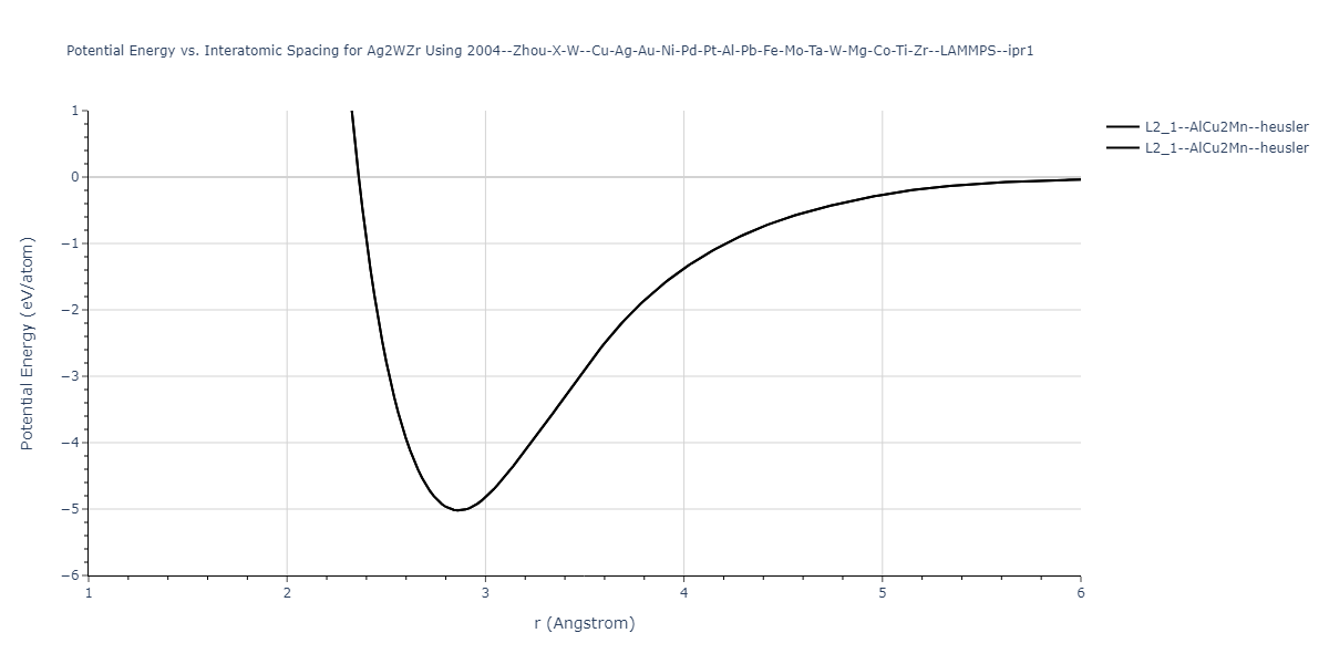 2004--Zhou-X-W--Cu-Ag-Au-Ni-Pd-Pt-Al-Pb-Fe-Mo-Ta-W-Mg-Co-Ti-Zr--LAMMPS--ipr1/EvsR.Ag2WZr