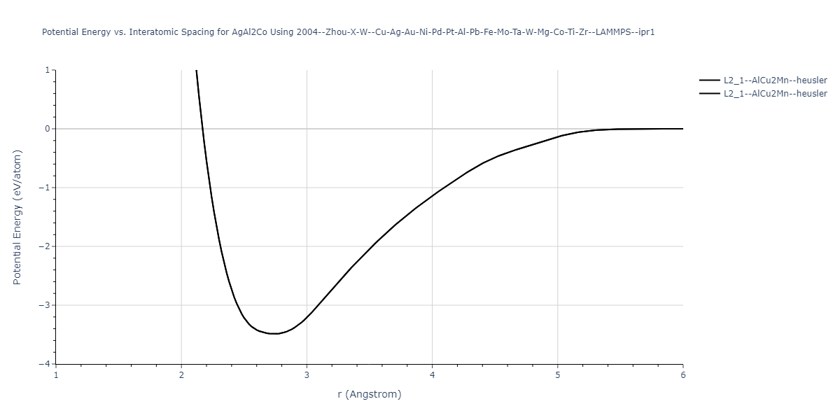 2004--Zhou-X-W--Cu-Ag-Au-Ni-Pd-Pt-Al-Pb-Fe-Mo-Ta-W-Mg-Co-Ti-Zr--LAMMPS--ipr1/EvsR.AgAl2Co