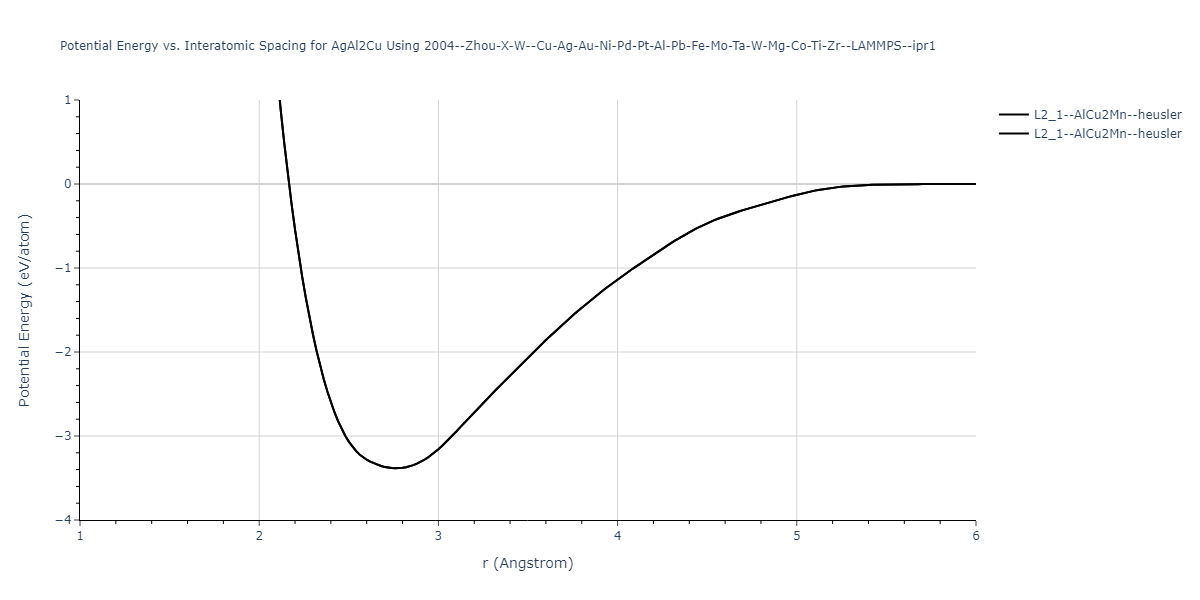 2004--Zhou-X-W--Cu-Ag-Au-Ni-Pd-Pt-Al-Pb-Fe-Mo-Ta-W-Mg-Co-Ti-Zr--LAMMPS--ipr1/EvsR.AgAl2Cu