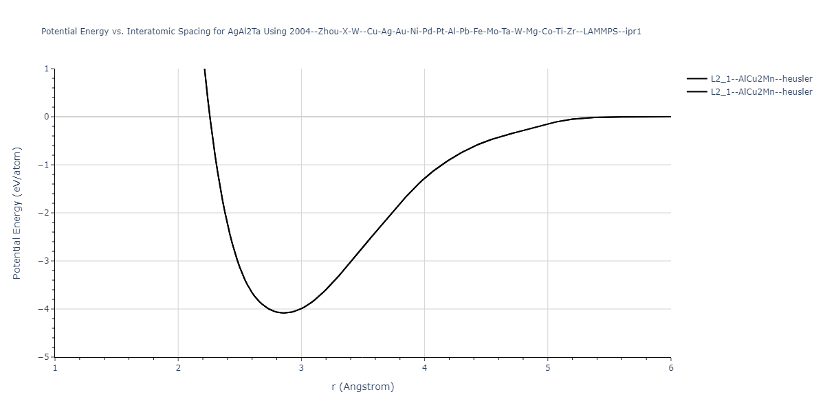 2004--Zhou-X-W--Cu-Ag-Au-Ni-Pd-Pt-Al-Pb-Fe-Mo-Ta-W-Mg-Co-Ti-Zr--LAMMPS--ipr1/EvsR.AgAl2Ta