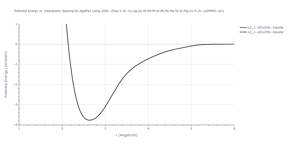 2004--Zhou-X-W--Cu-Ag-Au-Ni-Pd-Pt-Al-Pb-Fe-Mo-Ta-W-Mg-Co-Ti-Zr--LAMMPS--ipr1/EvsR.AgAlFe2