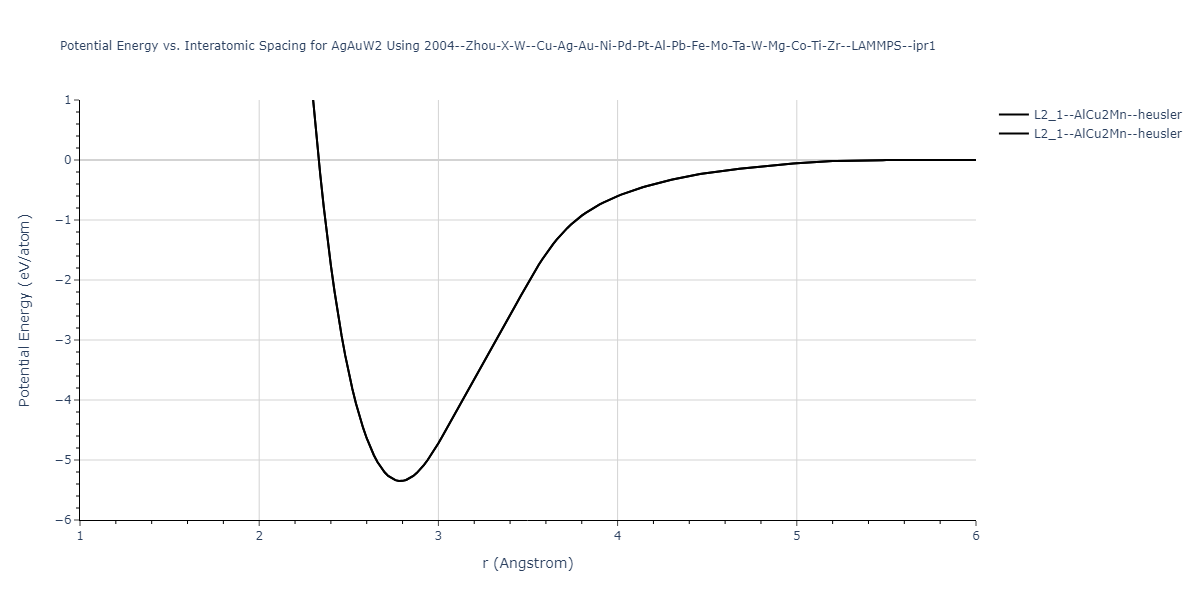 2004--Zhou-X-W--Cu-Ag-Au-Ni-Pd-Pt-Al-Pb-Fe-Mo-Ta-W-Mg-Co-Ti-Zr--LAMMPS--ipr1/EvsR.AgAuW2