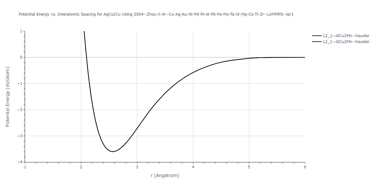 2004--Zhou-X-W--Cu-Ag-Au-Ni-Pd-Pt-Al-Pb-Fe-Mo-Ta-W-Mg-Co-Ti-Zr--LAMMPS--ipr1/EvsR.AgCo2Cu