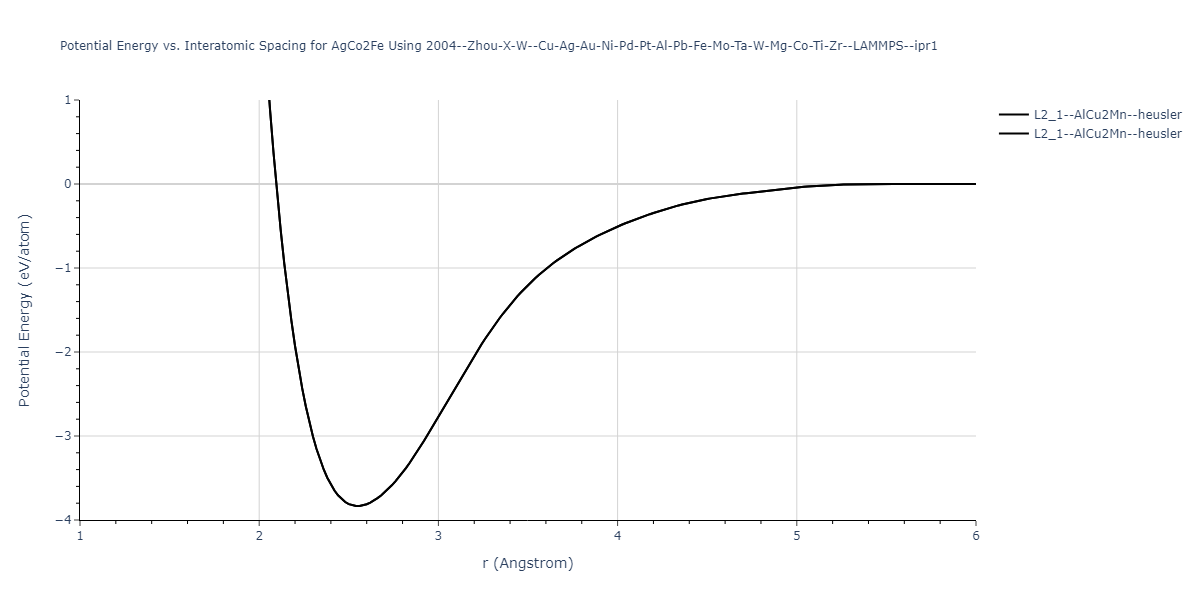 2004--Zhou-X-W--Cu-Ag-Au-Ni-Pd-Pt-Al-Pb-Fe-Mo-Ta-W-Mg-Co-Ti-Zr--LAMMPS--ipr1/EvsR.AgCo2Fe