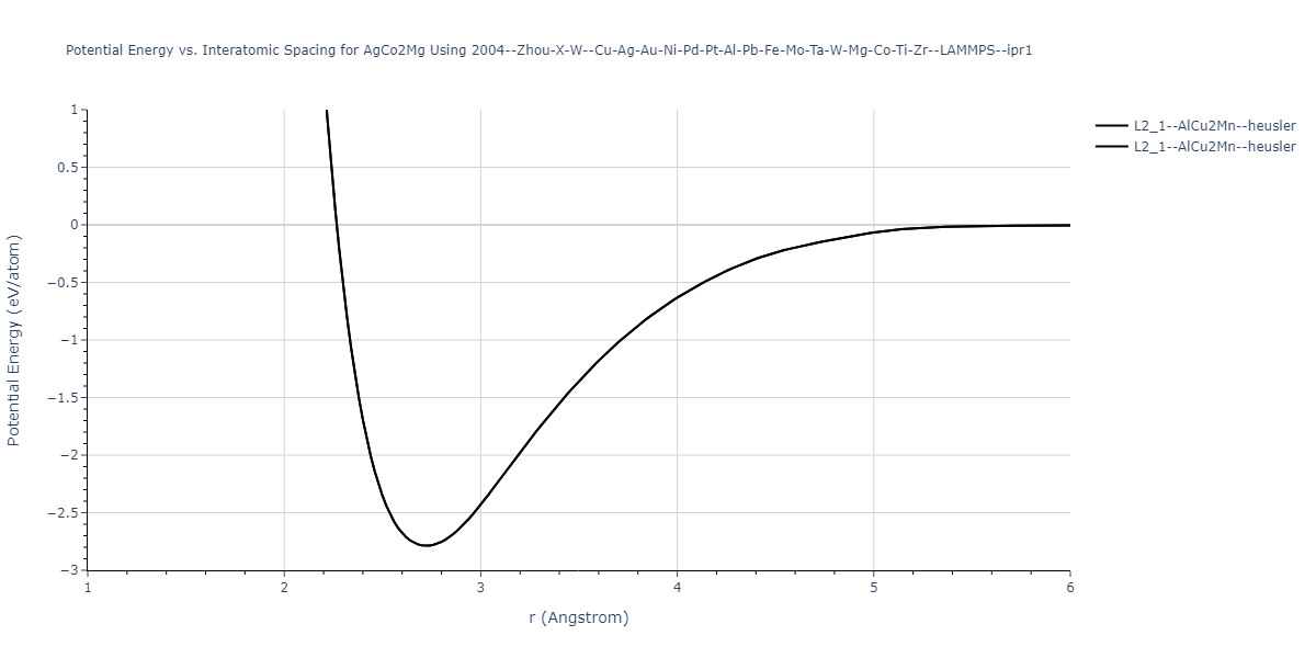 2004--Zhou-X-W--Cu-Ag-Au-Ni-Pd-Pt-Al-Pb-Fe-Mo-Ta-W-Mg-Co-Ti-Zr--LAMMPS--ipr1/EvsR.AgCo2Mg