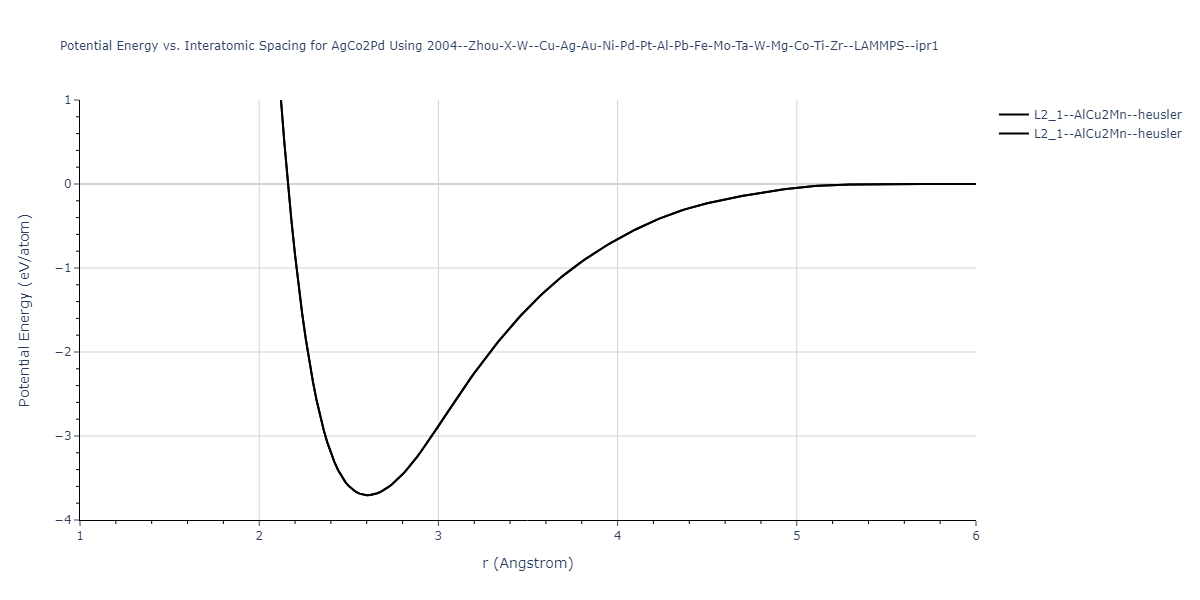 2004--Zhou-X-W--Cu-Ag-Au-Ni-Pd-Pt-Al-Pb-Fe-Mo-Ta-W-Mg-Co-Ti-Zr--LAMMPS--ipr1/EvsR.AgCo2Pd