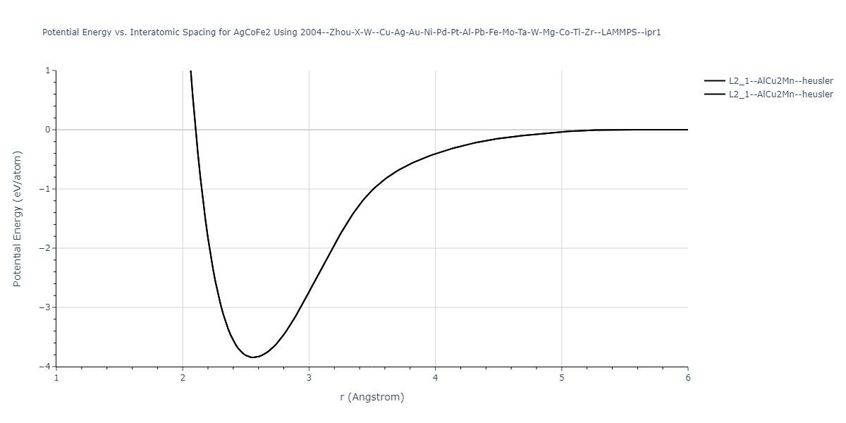 2004--Zhou-X-W--Cu-Ag-Au-Ni-Pd-Pt-Al-Pb-Fe-Mo-Ta-W-Mg-Co-Ti-Zr--LAMMPS--ipr1/EvsR.AgCoFe2