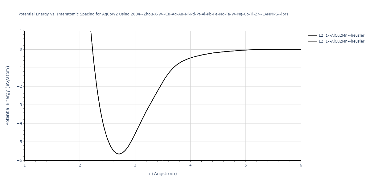 2004--Zhou-X-W--Cu-Ag-Au-Ni-Pd-Pt-Al-Pb-Fe-Mo-Ta-W-Mg-Co-Ti-Zr--LAMMPS--ipr1/EvsR.AgCoW2