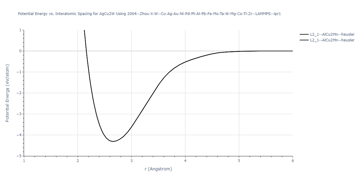 2004--Zhou-X-W--Cu-Ag-Au-Ni-Pd-Pt-Al-Pb-Fe-Mo-Ta-W-Mg-Co-Ti-Zr--LAMMPS--ipr1/EvsR.AgCu2W