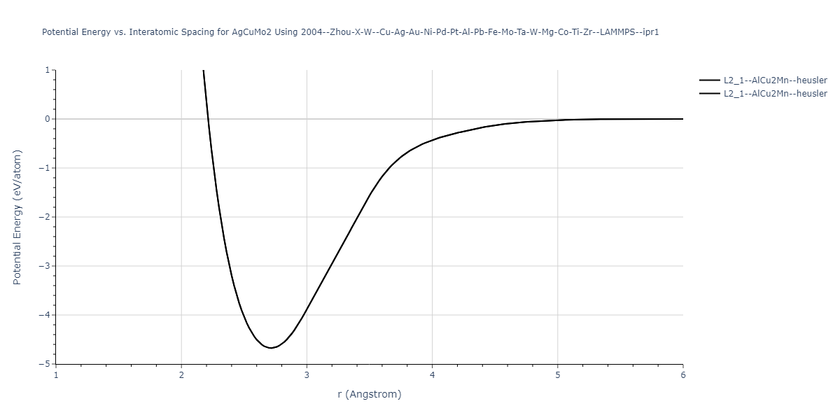 2004--Zhou-X-W--Cu-Ag-Au-Ni-Pd-Pt-Al-Pb-Fe-Mo-Ta-W-Mg-Co-Ti-Zr--LAMMPS--ipr1/EvsR.AgCuMo2