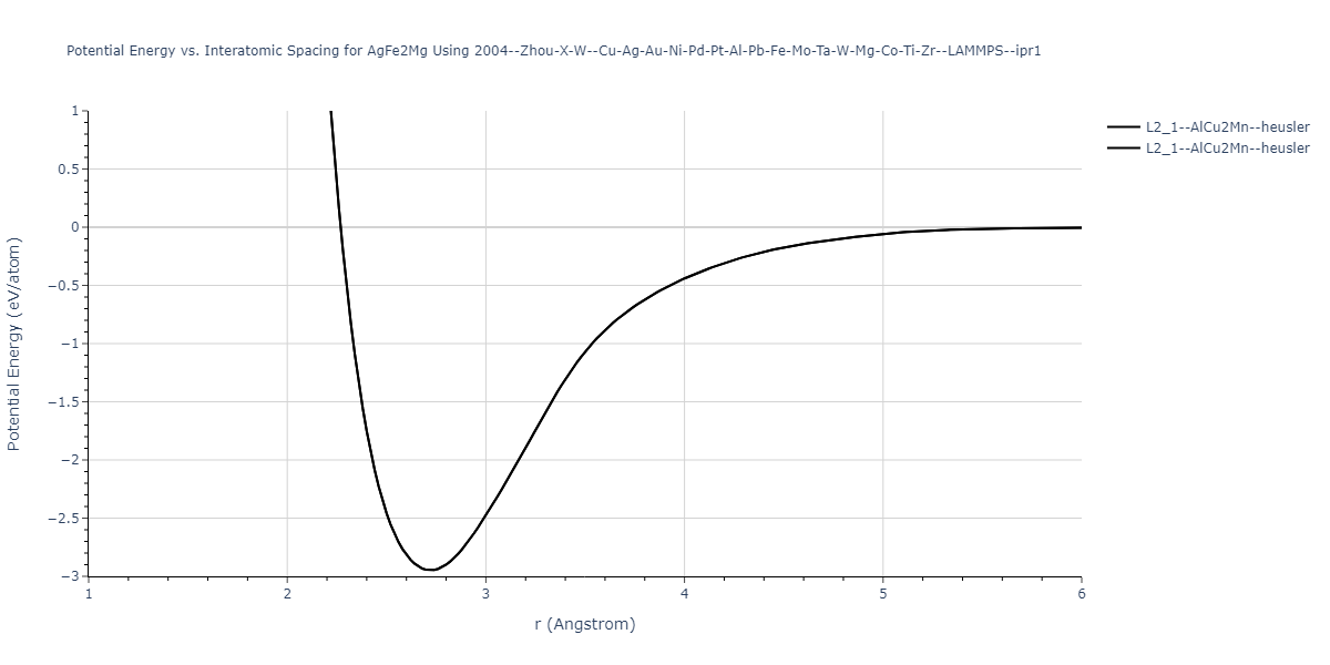 2004--Zhou-X-W--Cu-Ag-Au-Ni-Pd-Pt-Al-Pb-Fe-Mo-Ta-W-Mg-Co-Ti-Zr--LAMMPS--ipr1/EvsR.AgFe2Mg