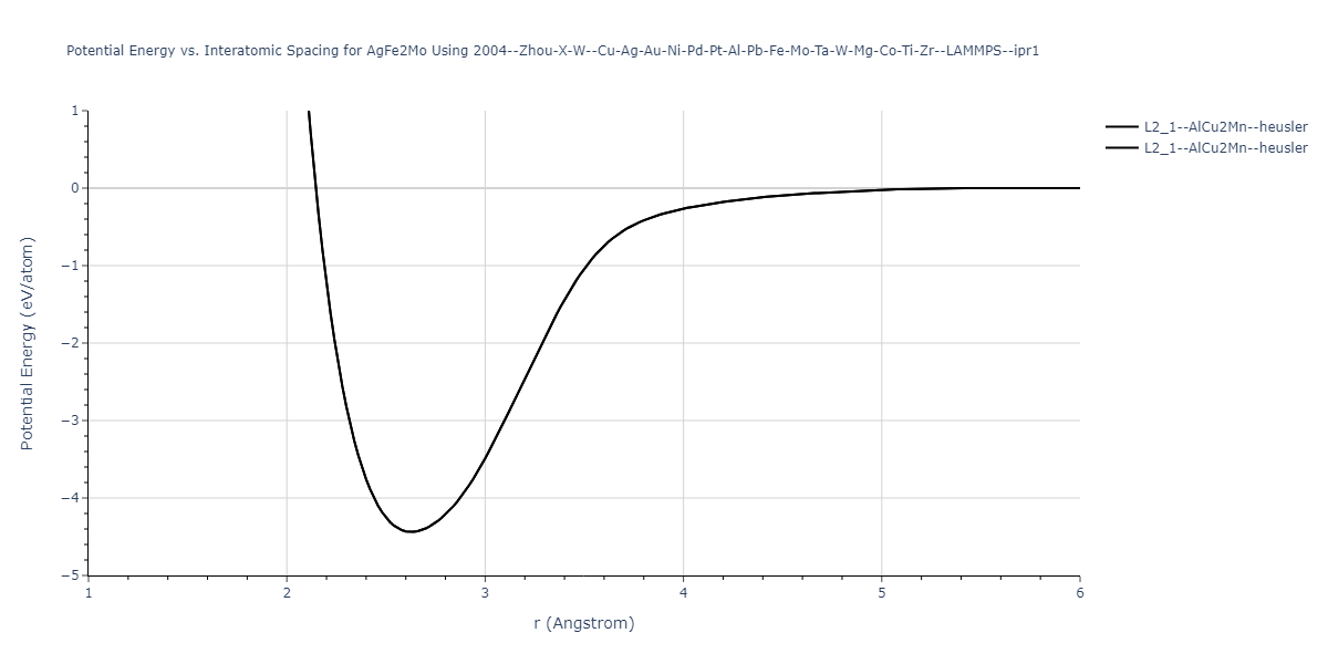 2004--Zhou-X-W--Cu-Ag-Au-Ni-Pd-Pt-Al-Pb-Fe-Mo-Ta-W-Mg-Co-Ti-Zr--LAMMPS--ipr1/EvsR.AgFe2Mo