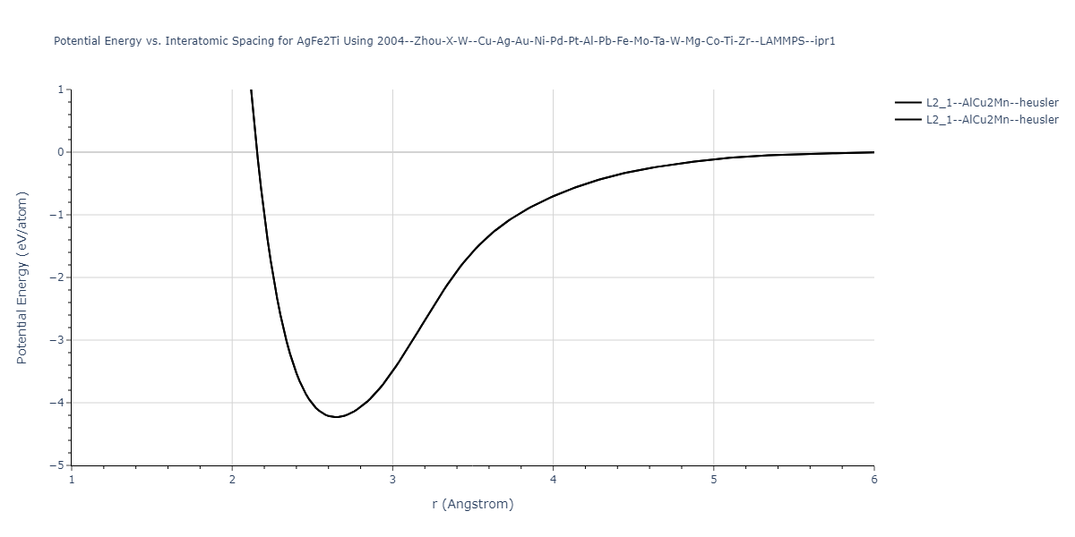 2004--Zhou-X-W--Cu-Ag-Au-Ni-Pd-Pt-Al-Pb-Fe-Mo-Ta-W-Mg-Co-Ti-Zr--LAMMPS--ipr1/EvsR.AgFe2Ti