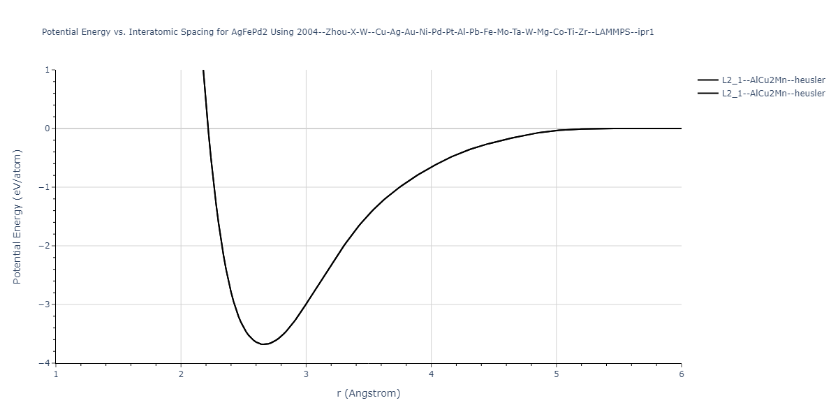 2004--Zhou-X-W--Cu-Ag-Au-Ni-Pd-Pt-Al-Pb-Fe-Mo-Ta-W-Mg-Co-Ti-Zr--LAMMPS--ipr1/EvsR.AgFePd2