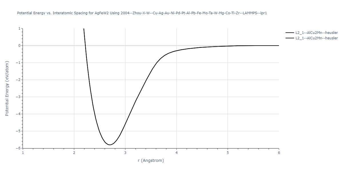 2004--Zhou-X-W--Cu-Ag-Au-Ni-Pd-Pt-Al-Pb-Fe-Mo-Ta-W-Mg-Co-Ti-Zr--LAMMPS--ipr1/EvsR.AgFeW2