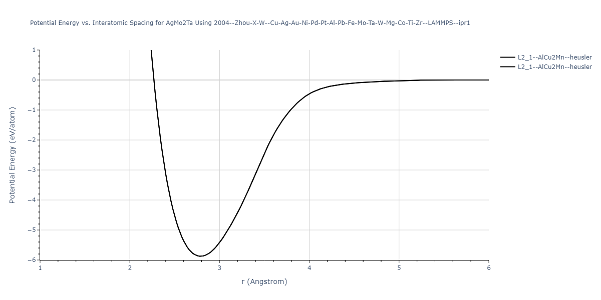 2004--Zhou-X-W--Cu-Ag-Au-Ni-Pd-Pt-Al-Pb-Fe-Mo-Ta-W-Mg-Co-Ti-Zr--LAMMPS--ipr1/EvsR.AgMo2Ta