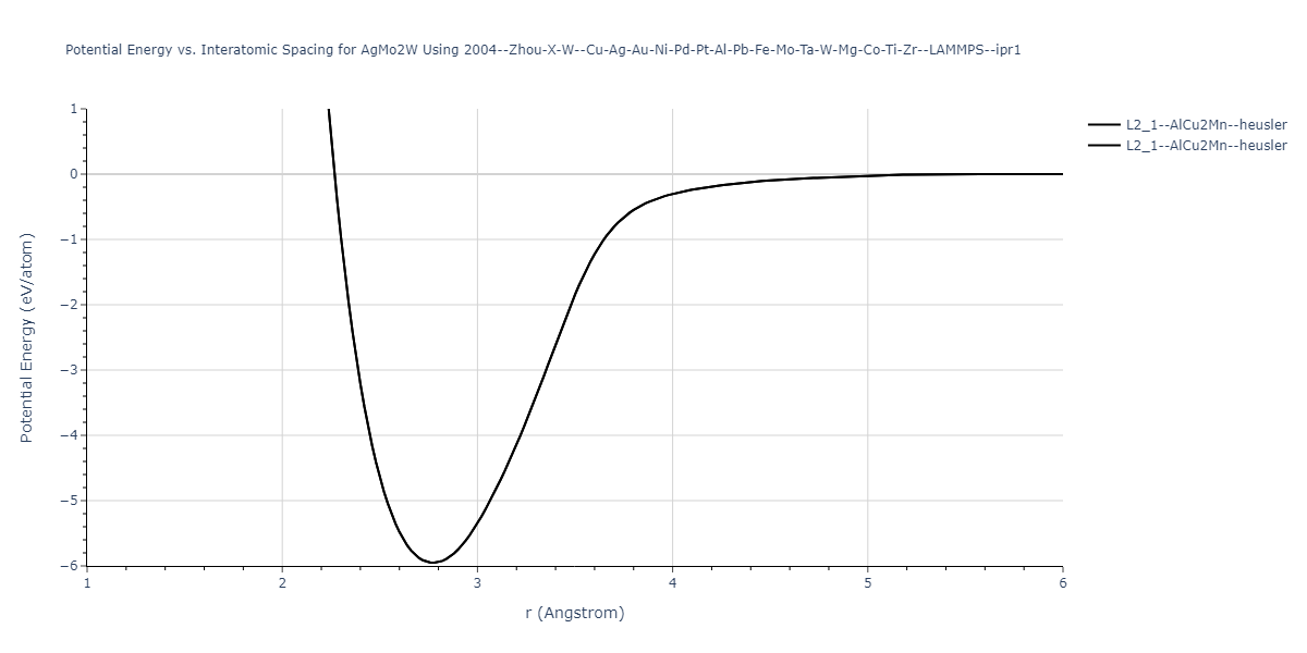 2004--Zhou-X-W--Cu-Ag-Au-Ni-Pd-Pt-Al-Pb-Fe-Mo-Ta-W-Mg-Co-Ti-Zr--LAMMPS--ipr1/EvsR.AgMo2W