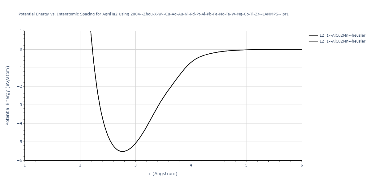 2004--Zhou-X-W--Cu-Ag-Au-Ni-Pd-Pt-Al-Pb-Fe-Mo-Ta-W-Mg-Co-Ti-Zr--LAMMPS--ipr1/EvsR.AgNiTa2