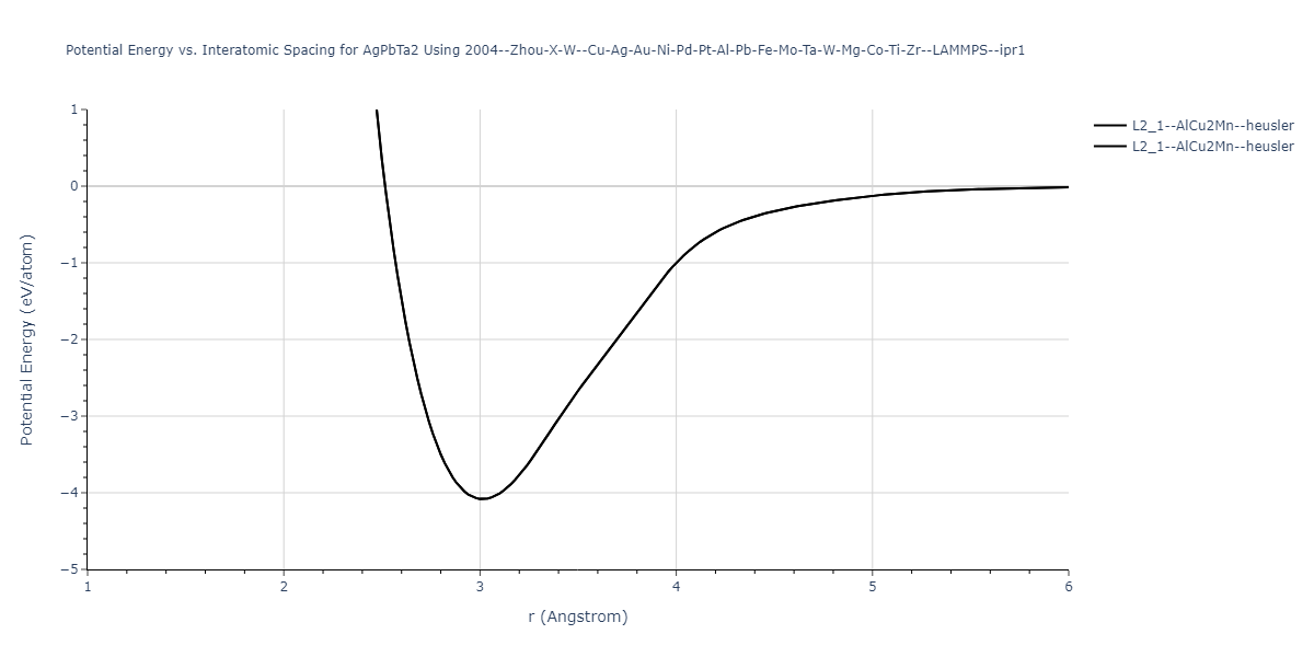 2004--Zhou-X-W--Cu-Ag-Au-Ni-Pd-Pt-Al-Pb-Fe-Mo-Ta-W-Mg-Co-Ti-Zr--LAMMPS--ipr1/EvsR.AgPbTa2