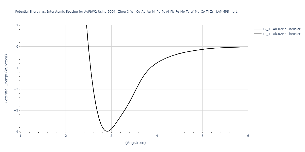 2004--Zhou-X-W--Cu-Ag-Au-Ni-Pd-Pt-Al-Pb-Fe-Mo-Ta-W-Mg-Co-Ti-Zr--LAMMPS--ipr1/EvsR.AgPbW2