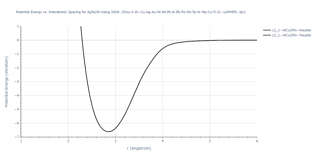 2004--Zhou-X-W--Cu-Ag-Au-Ni-Pd-Pt-Al-Pb-Fe-Mo-Ta-W-Mg-Co-Ti-Zr--LAMMPS--ipr1/EvsR.AgTa2W