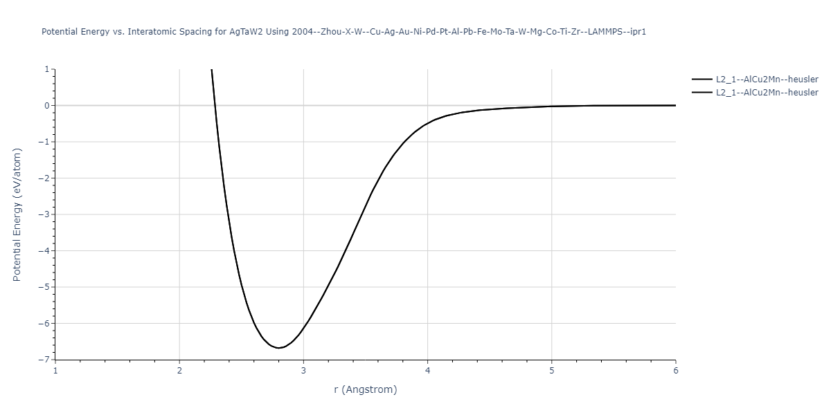 2004--Zhou-X-W--Cu-Ag-Au-Ni-Pd-Pt-Al-Pb-Fe-Mo-Ta-W-Mg-Co-Ti-Zr--LAMMPS--ipr1/EvsR.AgTaW2