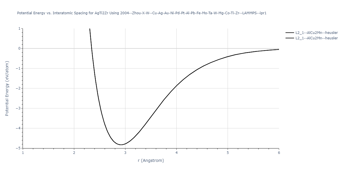 2004--Zhou-X-W--Cu-Ag-Au-Ni-Pd-Pt-Al-Pb-Fe-Mo-Ta-W-Mg-Co-Ti-Zr--LAMMPS--ipr1/EvsR.AgTi2Zr