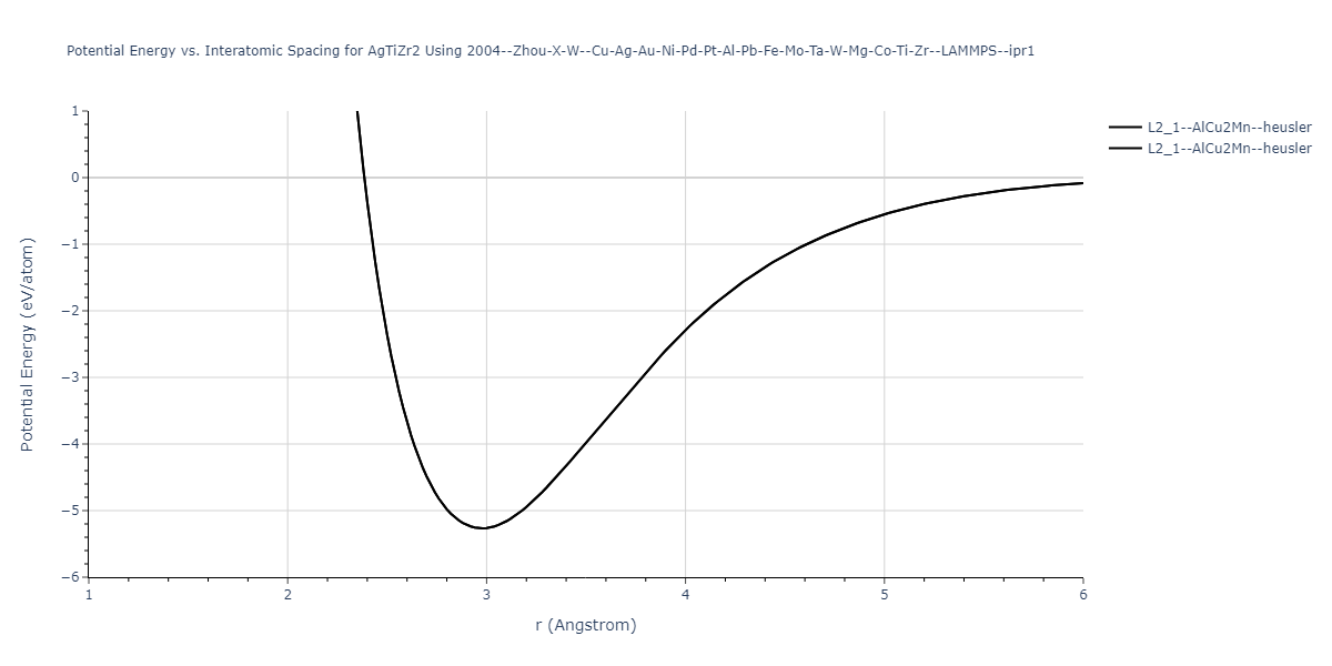 2004--Zhou-X-W--Cu-Ag-Au-Ni-Pd-Pt-Al-Pb-Fe-Mo-Ta-W-Mg-Co-Ti-Zr--LAMMPS--ipr1/EvsR.AgTiZr2