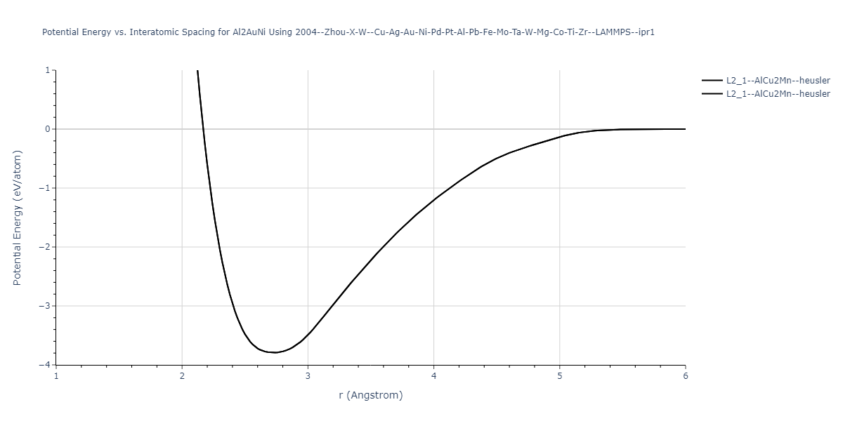 2004--Zhou-X-W--Cu-Ag-Au-Ni-Pd-Pt-Al-Pb-Fe-Mo-Ta-W-Mg-Co-Ti-Zr--LAMMPS--ipr1/EvsR.Al2AuNi