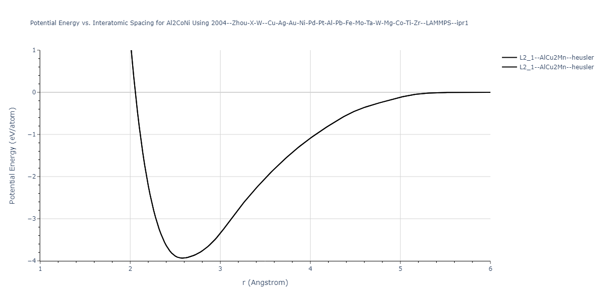 2004--Zhou-X-W--Cu-Ag-Au-Ni-Pd-Pt-Al-Pb-Fe-Mo-Ta-W-Mg-Co-Ti-Zr--LAMMPS--ipr1/EvsR.Al2CoNi