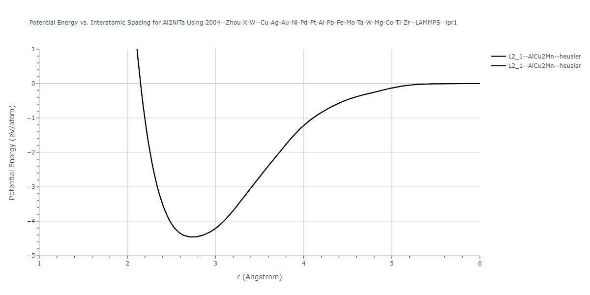 2004--Zhou-X-W--Cu-Ag-Au-Ni-Pd-Pt-Al-Pb-Fe-Mo-Ta-W-Mg-Co-Ti-Zr--LAMMPS--ipr1/EvsR.Al2NiTa