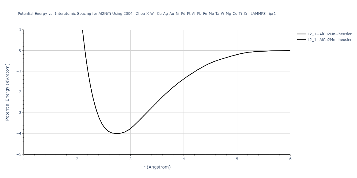 2004--Zhou-X-W--Cu-Ag-Au-Ni-Pd-Pt-Al-Pb-Fe-Mo-Ta-W-Mg-Co-Ti-Zr--LAMMPS--ipr1/EvsR.Al2NiTi