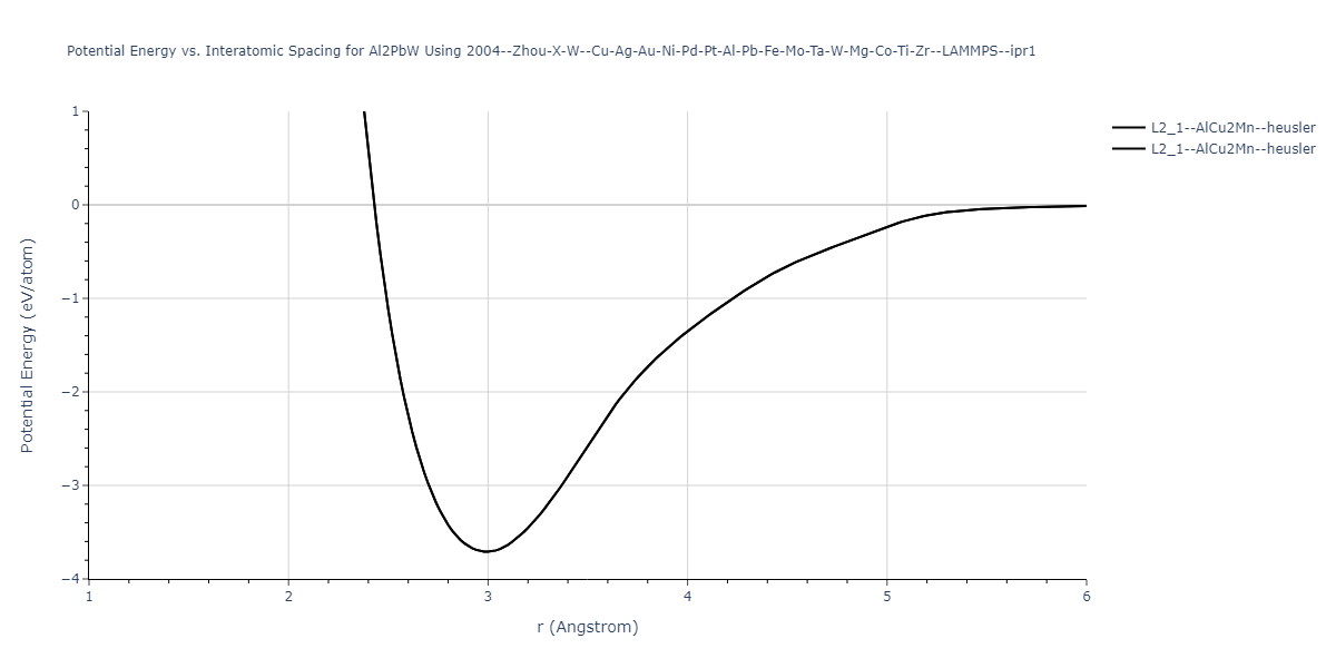 2004--Zhou-X-W--Cu-Ag-Au-Ni-Pd-Pt-Al-Pb-Fe-Mo-Ta-W-Mg-Co-Ti-Zr--LAMMPS--ipr1/EvsR.Al2PbW