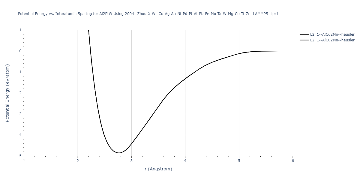 2004--Zhou-X-W--Cu-Ag-Au-Ni-Pd-Pt-Al-Pb-Fe-Mo-Ta-W-Mg-Co-Ti-Zr--LAMMPS--ipr1/EvsR.Al2PtW