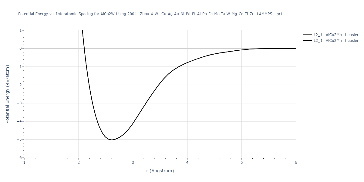 2004--Zhou-X-W--Cu-Ag-Au-Ni-Pd-Pt-Al-Pb-Fe-Mo-Ta-W-Mg-Co-Ti-Zr--LAMMPS--ipr1/EvsR.AlCo2W