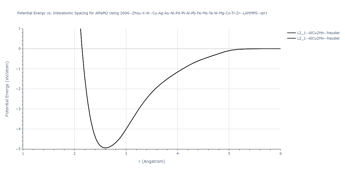 2004--Zhou-X-W--Cu-Ag-Au-Ni-Pd-Pt-Al-Pb-Fe-Mo-Ta-W-Mg-Co-Ti-Zr--LAMMPS--ipr1/EvsR.AlFePt2