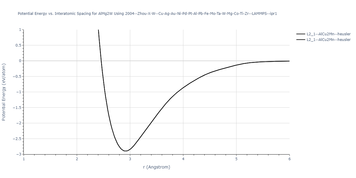 2004--Zhou-X-W--Cu-Ag-Au-Ni-Pd-Pt-Al-Pb-Fe-Mo-Ta-W-Mg-Co-Ti-Zr--LAMMPS--ipr1/EvsR.AlMg2W