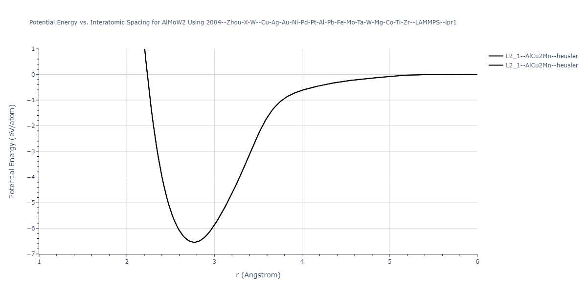 2004--Zhou-X-W--Cu-Ag-Au-Ni-Pd-Pt-Al-Pb-Fe-Mo-Ta-W-Mg-Co-Ti-Zr--LAMMPS--ipr1/EvsR.AlMoW2