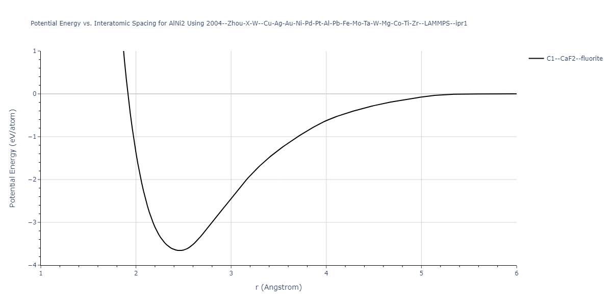 2004--Zhou-X-W--Cu-Ag-Au-Ni-Pd-Pt-Al-Pb-Fe-Mo-Ta-W-Mg-Co-Ti-Zr--LAMMPS--ipr1/EvsR.AlNi2